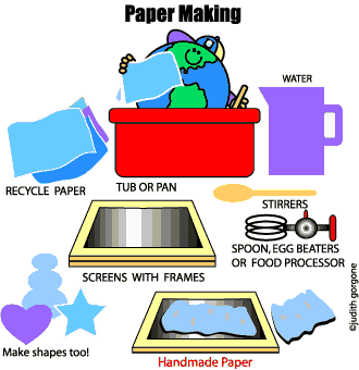 Planetpals -How to Make Handmade Paper. Paper Making Recipes Ideas Patterns  Directions Free