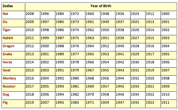 How To Calculate Chinese New Year Date Bathroom Cabinets Ideas